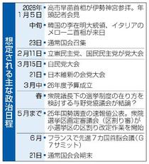 首相、年明け解散は見送りの公算