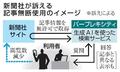 米生成ＡＩ事業者を提訴