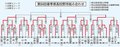 春季県高校野球結果（３０日）