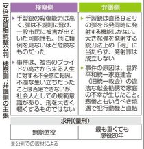 安倍元首相銃撃で無期懲役求刑　死刑可能性言及なし
