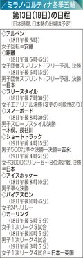【ミラノ五輪見どころ】第１３日（１8日）<br />スノボ木俣メダルなるか