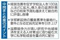 経営改善促す学校法人を百に拡大