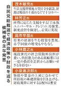 財政健全化、議論深まらず