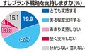 県の「すし県」戦略、「支持」７割弱　県民意識調査