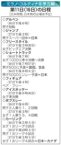【ミラノ五輪見どころ】第１１日（１６日）<br />４個目メダル狙う二階堂