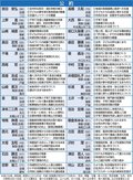 防災や子育て支援　射水市議選立候補者アンケート〈上〉