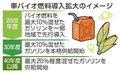 車バイオ燃料２８年度導入、一部地域先行し課題検証