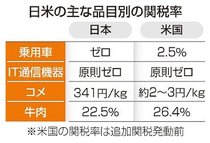 省庁横断で対米交渉へ、政府が関税対策本部　トランプ関税