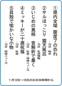 ５大ニュース<br />富山市大広田小学校５年２組が選んだよ
