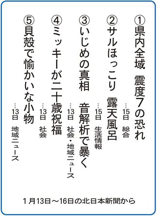 ５大ニュース<br />富山市大広田小学校５年２組が選んだよ