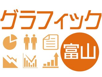 富山の積雪・降雪、昔よりどれくらい減った？　８０年分のデータ可視化
