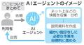 「ＡＩエージェント」に注目