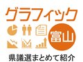 県議選、過去の結果や便利なリンク地図掲載