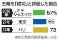 パリ五輪に「５０億人関心」