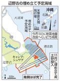 辺野古巡り、現職と新人さや当て