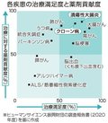 お医者さんに聞いてみよう（４５）<br />炎症性腸疾患はどんな病気？　渡辺憲治さん（富山大付属病院炎症性腸疾患内科診療科長ＩＢＤセンター長）