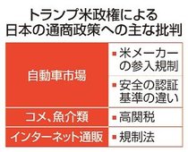 広範な不満、政府困惑　米相互関税、日本除外の方策見えず