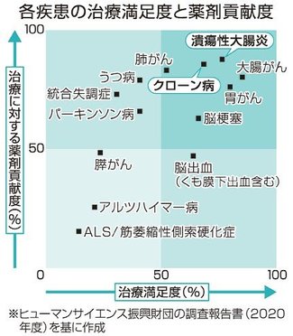 お医者さんに聞いてみよう（４５）<br />炎症性腸疾患はどんな病気？　渡辺憲治さん（富山大付属病院炎症性腸疾患内科診療科長ＩＢＤセンター長）