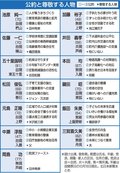 公約、教育の充実重視　入善町議選アンケート（上）