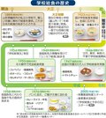 とやま給食たんけん（１０）歴史<br />始まりは貧困対策