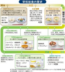 とやま給食たんけん（１０）歴史<br />始まりは貧困対策