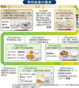 とやま給食たんけん（１０）歴史<br />始まりは貧困対策