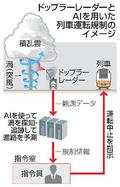 ＪＲ東、突風予測向上へＡＩ活用