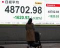 東証急落、終値４万８７０２円