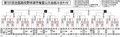 夏の高校野球富山大会結果（１４日）