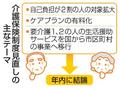 介護利用者の負担増が焦点