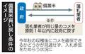 政府、備蓄米流通拡大へ入札緩和