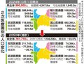 医療・産業、影響を懸念　県推計人口１万人減、新総合計画に対応策