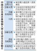 中国、日本水産物輸入を一部再開