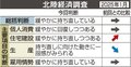 １月北陸景気、判断据え置き　住宅後押し、生産は低調
