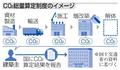 ビルのＣＯ２、算定義務化へ