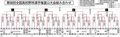 夏の高校野球富山大会結果（２４日）