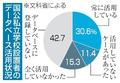 処分教員のＤＢ確認義務７割違反