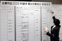 大手春闘、満額回答相次ぐ