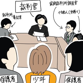 小中学生のための法学教室（４８）<br />刑事裁判手続き