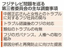 フジトップ辞任から１週間、焦点は３月の調査結果　日枝氏の去就と新体制に注目