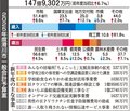 男性ＨＰＶワクチン全額助成、県内初　滑川市２５年度予算案、過去最大１４７億９３０２万円