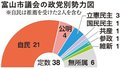 【ダブル選の残響】＜下＞政活費不正<br />現職懸念「逆戻り困る」