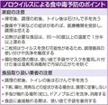 県衛生研「手洗い・手袋徹底を」、塩素系消毒液が有効　県内にノロウイルス食中毒警報