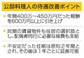 「公邸料理人」の待遇改善へ
