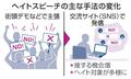 外国人ヘイトの実態調査、法務省