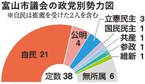 【ダブル選の残響】＜下＞政活費不正<br />現職懸念「逆戻り困る」