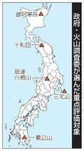 国内５火山を重点評価へ