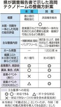 本館機能最小限強化し別館床面積維持で調整　高岡テクノドームで県方針、２８年度開館目指す
