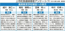 上市町長選候補者アンケート（下）義務教育学校建設、賛否分かれる