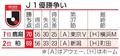 Ｊ１鹿島、３０日Ｖ決定の可能性